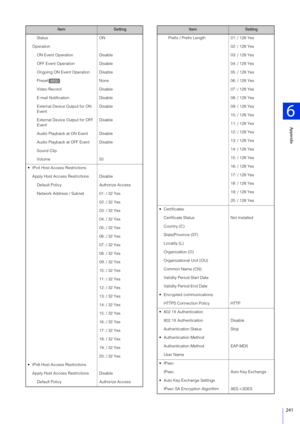 Page 241Appendix
6
241
StatusON
Operation
ON Event Operation Disable
OFF Event Operation Disable
Ongoing ON Event Operation Disable
Preset None
Video Record Disable
E-mail Notification Disable
External Device Output for ON 
Event Disable
External Device Output for OFF 
Event Disable
Audio Playback at ON Event Disable
Audio Playback at OFF Event Disable
Sound Clip
Volume 50
 IPv4 Host Access Restrictions
Apply Host Access Restrictions Disable Default Policy Authorize Access
Network Address / Subnet 01: / 32 Yes...