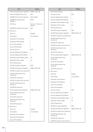 Page 242242
IPsec SA Authentication Algorithm HMAC_SHA1_96
IPsec SA Validity Period (min) 480
ISAKMP SA Encryption Algorithm AES->3DES
ISAKMP SA Authentication 
AlgorithmSHA1
DH Group Group 14->Group 5-> Group 2
ISAKMP SA Validity Period (min) 480
 IPsec Set 1 IPsec Set Disable
IPsec Mode Tunnel Mode
Destination IPv4 Address
Destination IPv6 Address
Source IPv4 Address
Source IPv6 Address
Security Protocol ESP
Security Gateway IPv4 Address
Security Gateway IPv6 Address
Destination Subnet Mask Length 16...