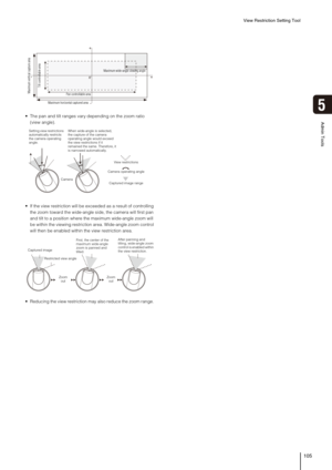 Page 105View Restriction Setting Tool
105
5
Admin Tools The pan and tilt ranges vary depending on the zoom ratio 
(view angle). 
 If the view restriction will be exceeded as a result of controlling 
the zoom toward the wide-angle side, the camera will first pan 
and tilt to a position where the maximum wide-angle zoom will 
be within the viewing restriction area. Wide-angle zoom control 
will then be enabled within the view restriction area.
 Reducing the view restriction may also reduce the zoom range. 
Pan...