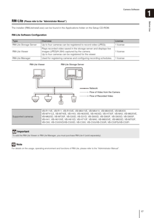 Page 17Camera Software
17
1
Before UseRM-Lite (Please refer to the “Administrator Manual”) 
The installer (RMLiteInstall.exe) can be found in the Applications folder on the Setup CD-ROM.
RM-Lite Software Configuration
Note
For details on the usage, operating environment and functions of RM-Lite, please refer to the “Administrator Manual”.
TypeOverviewLicense
RM-Lite Storage Server Up to four cameras can be registered to record video (JPEG).  1 license
RM-Lite ViewerPlays recorded video saved in the storage...