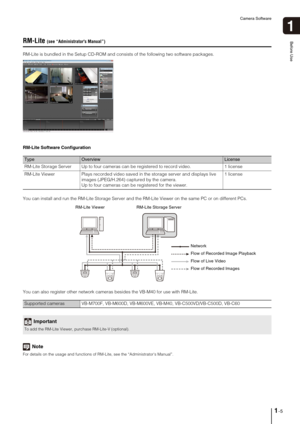 Page 15Camera Software
1-5
1
Before UseRM-Lite (see “Administrators Manual”)
RM-Lite is bundled in the Setup CD-ROM and consists of the following two software packages.
RM-Lite Software Configuration
You can install and run the RM-Lite Storage Server and the RM-Lite Viewer on the same PC or on different PCs.
You can also register other network cameras besides the VB-M40 for use with RM-Lite.
Note
For details on the usage and functions of RM-Lite, see the “Administrators Manual”.
TypeOverviewLicense
RM-Lite...