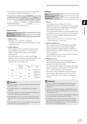 Page 41[Camera] Camera Control and External Device Name Settings
4-11
4
Setting Page
 Focus ranges (rough guide) are shown in the following table 
according to the settings of [Day/Night] (P. 4-11), etc.
Camera Control 
1[Digital Zoom] 
Set digital zoom to [Enable] or [Disable]. 
* The higher the digital zoom ratio, the lower the image 
quality becomes. 
2[Image Stabilizer] 
Select [Disable], [On1] or [On2] for image stabilizer. 
Image stabilizer has the effect of correcting blurry 
images. Try [On2] if the...