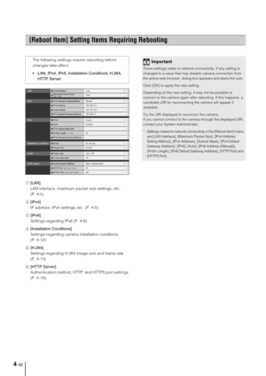 Page 624-32
1[LAN] 
LAN interface, maximum packet size settings, etc. 
(P. 4-5) 
2[IPv4] 
IP address, IPv4 settings, etc. (P. 4-5) 
3[IPv6] 
Settings regarding IPv6 (P. 4-6) 
4[Installation Conditions] 
Settings regarding camera installation conditions 
(P. 4-12) 
5[H.264] 
Settings regarding H.264 image size and frame rate 
(P. 4-13) 
6[HTTP Server] 
Authentication method, HTTP, and HTTPS port settings 
(P. 4-19) 
[Reboot Item] Setting Items Requiring Rebooting 
The following settings require rebooting before...