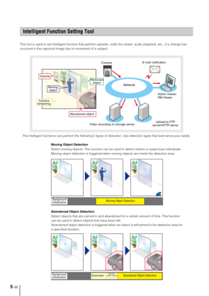 Page 865-22
This tool is used to set intelligent function that perform uploads, notify the viewer, audio playback, etc., if a change has 
occurred in the captured image due to movement of a subject. 
The intelligent functions can perform the following 5 types of detection. Use detection types that best serve your needs.
Intelligent Function Setting Tool
Admin Viewer
RM Viewer Camera
E-mail notification
Network
Video recording on storage serverUpload to FTP 
server/HTTP server Volume
Moving 
object
Camera...