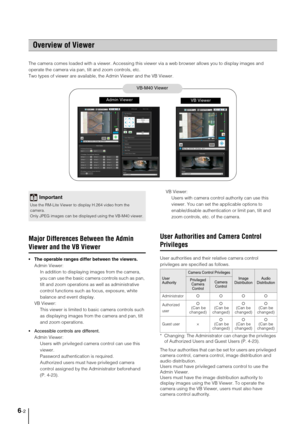 Page 1006-2
The camera comes loaded with a viewer. Accessing this viewer via a web browser allows you to display images and 
operate the camera via pan, tilt and zoom controls, etc. 
Two types of viewer are available, the Admin Viewer and the VB Viewer. 
Major Differences Between the Admin 
Viewer and the VB Viewer
 The operable ranges differ between the viewers. 
Admin Viewer: 
In addition to displaying images from the camera, 
you can use the basic camera controls such as pan, 
tilt and zoom operations as well...