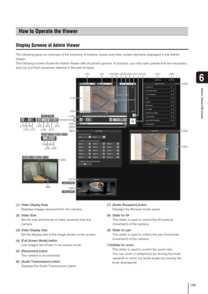 Page 139139
Admin Viewer/VB Viewer
6
Display Screens of Admin Viewer
The following gives an overview of the functions of buttons, boxes and other screen elements displayed in the Admin 
Viewer. 
The following screen shows the Admin Viewer with all panels opened. In practice, you only open panels that are necessary, 
and can put them anywhere desired in the web browser.
(1) Video Display Area
Displays images received from the camera.
(2) Video Size
Set the size and format of video received from the 
camera. 
(3)...