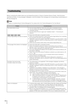 Page 166166
Before contacting the dealer where you purchased the product or Canons Customer Service Center, check the items 
specified as follows. If a log message is displayed, check the details of the message and corresponding countermeasure in 
the log message list. 
Note
For details on troubleshooting for Camera Management Tool, please refer to the “Camera Management Tool User Manual”.
Troubleshooting
ProblemCountermeasures
The camera does not start.  If you are using a PoE hub, check if the LAN cable is...