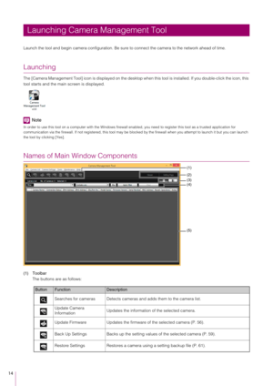 Page 1414
Launch the tool and begin camera configuration. Be sure to connect the camera to the network ahead of time.
Launching
The [Camera Management Tool] icon is displayed on the desktop when this tool is inst alled. If you double-click the icon, this 
tool starts and the main screen is displayed.
Note
In order to use this tool on a computer with the Windows firewall  enabled, you need to register this tool as a trusted application for 
communication via the firewall. If not registered, this tool may be...