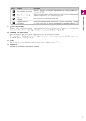 Page 15Detecting/Setting Cameras
2
15
(2) [Viewer]/[Setting Page]Displays Viewer or the Setting Page for the selected camera.  You can check the videos of a camera for which the initial 
setup is complete in Viewer and configure the  advanced settings on the Setting Page (P. 33).
(3) Thumbnail View Switch Button Use the Thumbnail View Switch  button to switch whether or not to display thumbnails.
The thumbnail view displays a list of the still images retrie ved from the camera, and when you place the mouse...