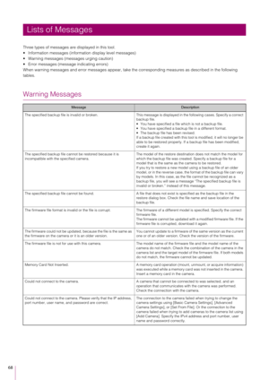 Page 6868
Three types of messages are displayed in this tool.
 Information messages (information display level messages)
 Warning messages (messages urging caution)
 Error messages (message indicating errors)
When warning messages and error messages  appear, take the corresponding measures as described in the following 
tables.
Warning Messages
Lists of Messages
MessageDescription
The specified backup file is invalid or  broken. This message is displayed in the following cases. Specify a correct 
backup file....