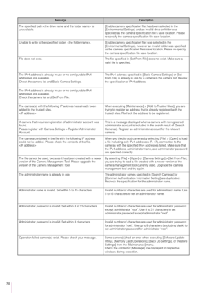 Page 7070
The specified path  is 
unavailable.[Enable camera specification file] has been selected in the 
[Environmental Settings] and an 
invalid drive or folder was 
specified as the camera specification file’s save location. Please 
re-specify the camera specifi cation file save location.
Unable to write to the specified folder:  . [Enable camera specification file] was selected in the 
[Environmental Settings], however  an invalid folder was specified 
as the camera specification file’s  save location....