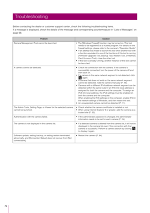 Page 7272
Before contacting the dealer or customer support center, check the following troubleshooting items.
If a message is displayed, check the details of the message  and corresponding countermeasure in “Lists of Messages” on 
page 68.
Troubleshooting
ProblemSolution
Camera Management Tool cannot be launched.  The [Windows  Firewall] function may be turned on. This tool 
needs to be registered as a trusted program. For details on the 
firewall settings, please refer to  the camera’s “Operation Guide”.
 If...