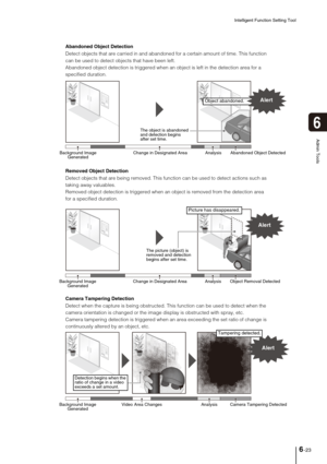 Page 101Intelligent Function Setting Tool
6-23
6
Admin Tools
Abandoned Object Detection
Detect objects that are carried in and abandoned for a certain amount of time. This function 
can be used to detect objects that have been left.
Abandoned object detection is triggered when an object is left in the detection area for a 
specified duration. 
Object abandoned.
Background Image 
Generated
Alert
Change in Designated Area Analysis Abandoned Object DetectedThe object is abandoned 
and detection begins 
after set...