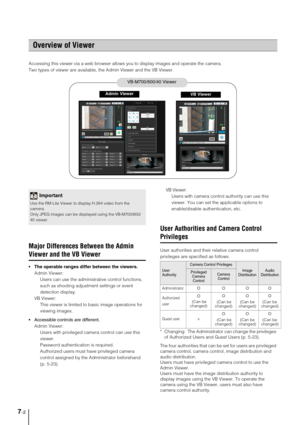 Page 1147-2
Accessing this viewer via a web browser allows you to display images and operate the camera.  
Two types of viewer are available, the Admin Viewer and the VB Viewer.
Major Differences Between the Admin 
Viewer and the VB Viewer
 The operable ranges differ between the viewers. 
Admin Viewer: 
Users can use the administrative control functions, 
such as shooting adjustment settings or event 
detection display.
VB Viewer: 
This viewer is limited to basic image operations for 
viewing images.
 Accessible...