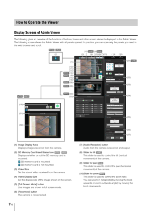 Page 1187-6
Display Screens of Admin Viewer
The following gives an overview of the functions of buttons, boxes and other screen elements displayed in the Admin Viewer. 
The following screen shows the Admin Viewer with all panels opened. In practice, you can open only the panels you need in 
the web browser and scroll. 
(1) Image Display Area
Displays images received from the camera.
(2)SD Memory Card Insert Status Icon 
Displays whether or not the SD memory card is 
mounted. 
SD memory card is mounted. 
SD...