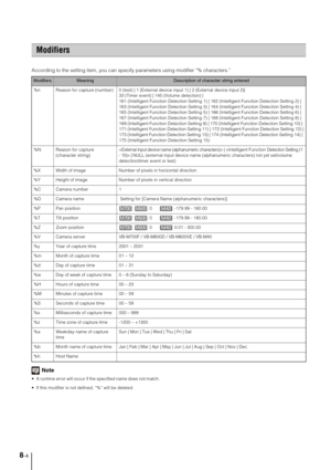 Page 1348-4
According to the setting item, you can specify parameters using modifier “% characters.”
Note
 A runtime error will occur if the specified name does not match. 
 If this modifier is not defined, “%” will be deleted. 
Modifiers
ModifiersMeaningDescription of character string entered
%n Reason for capture (number)  0 (test) | 1 (External device input 1) | 2 (External device input 2)|
33 (Timer event) | 145 (Volume detection) |
161 (Intelligent Function Detection Setting 1) | 162 (Intelligent Function...