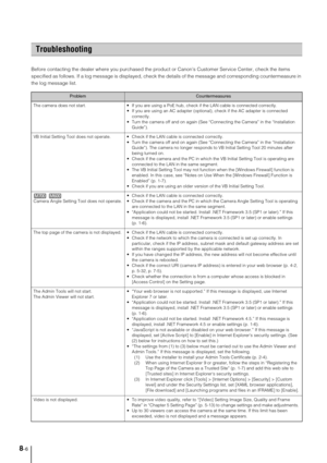 Page 1368-6
Before contacting the dealer where you purchased the product or Canons Customer Service Center, check the items 
specified as follows. If a log message is displayed, check the details of the message and corresponding countermeasure in 
the log message list. 
Troubleshooting
ProblemCountermeasures
The camera does not start.  If you are using a PoE hub, check if the LAN cable is connected correctly.  
 If you are using an AC adapter (optional), check if the AC adapter is connected 
correctly. 
 Turn...