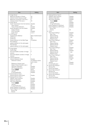 Page 1528-22
 Image Server
Maximum Number of Clients
Camera Control Queue Length
Maximum Connection Time (sec.) 
Camera Control Time (sec.) 
 Audio Server
Audio Transmission from the Camera
    Input Volume
    Voice Activity Detection
Audio Reception from the Viewer
    Output Volume
    Echo Canceller
    Audio Input
 HTTP Server
Authentication Method
HTTP Port
HTTPS PortGlobal Address for the Web Page
IPv4 Address
(global address for the web page) 
Port Number
(global address for the web page) 30
30
0
20...