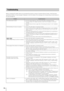 Page 1368-6
Before contacting the dealer where you purchased the product or Canons Customer Service Center, check the items 
specified as follows. If a log message is displayed, check the details of the message and corresponding countermeasure in 
the log message list. 
Troubleshooting
ProblemCountermeasures
The camera does not start.  If you are using a PoE hub, check if the LAN cable is connected correctly.  
 If you are using an AC adapter (optional), check if the AC adapter is connected 
correctly. 
 Turn...
