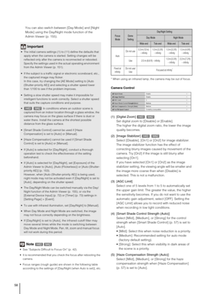 Page 5858
You can also switch between [Day Mode] and [Night 
Mode] using the Day/Night mode function of the 
Admin Viewer (p. 155).
Note
 See “Subjects Difficult to Focus On” (p. 42).
 It is recommended that you check the focus after rebooting the 
camera.
 Focus ranges (rough guide) are shown in the following table 
according to the settings of [Day/Night (when Auto is set)], etc.* When using an infrared lamp, the camera may be out of focus.
Camera Control 
(1) [Digital Zoom] 
Set digital zoom to [Disable] or...