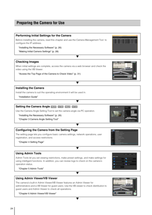 Page 2424
▼
▼
▼
▼
▼
▼
▼
Preparing the Camera for Use
Performing Initial Settings for the Camera
Before installing the camera, read this chapter and use the Camera Management Tool  to 
configure the IP address. 
“Installing the Necessary Software” (p. 26)
“Making Initial Camera Settings” (p. 28) 
Checking Images
When initial settings are complete, access the camera via a web browser and check the 
video using the VB Viewer.
“Access the Top Page of the Camera to Check Video” (p. 31)
Installing the Camera
Install...