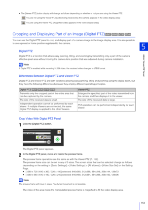 Page 153Admin Viewer/VB Viewer
5
153
 The [Viewer PTZ] button display will change as follows depending on whether or not you are using the Viewer PTZ.
 You are not using the Viewer PTZ (video being receive d by the camera appears in the video display area)
 You are using the Viewer PTZ (magnified  video appears in the video display area)
Cropping and Displaying Part of an Image (Digital PTZ)
You can use the Digital PTZ panel to crop  and display part of a camera image in the image display area. It is also...