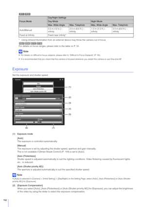 Page 162162
* Using infrared illumination from an external device may throw the camera out of focus.
For details on focus ranges, please refer to the table on P. 55.
Note
 For details on difficult to focus subjects, pleas e refer to “Difficult to Focus Subjects” (P. 55).
 It is recommended that you check that the camera is focus ed whenever you restart the camera or use One-shot AF.
Exposure
Set the exposure and shutter speed.
(1) Exposure mode
[Auto]
The exposure is controlled automatically.
[Manual]
The...
