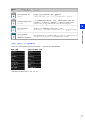 Page 189Admin Viewer/VB Viewer
5
189
Context Menu in Full Screen Mode
The following menus appear when you right-click in full screen mode in the VB Viewer.
For details on each item, please refer to P. 145.
Appeara
nceControl Privilege  StatusExplanation
Control privileges not 
obtained Camera control privilege indicator is grayed out.
The [Obtain/Release Camera Contro
l Privileges] button is animated.
Waiting to obtain control 
privileges If you click the [Obtain/Release Came
ra Control Privileges] button while...