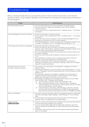 Page 254254
Before contacting the dealer where you purchased the product or Canon Cust omer Service Center, check the items 
specified as follows. If a log message is displayed, check  the details of the message and corresponding countermeasure in 
the log message list.
Troubleshooting
ProblemCountermeasures
The camera does not launch.  If you are using a PoE hu b, check if the LAN cable is connected correctly.
 If you are using an AC adapter (sold separately), check if the AC adapter is 
connected correctly....