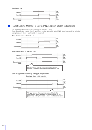Page 116116
Both Events ON
[Event Linking Method] is Set to  [AND], [Event Order] is Specified
This shows examples when [Event Order] is set to [Event 1 -> 2].
When [Event Order] is set to [None], and [Event Linking Method] is set to [A ND] linked events will be as in the 
examples even if Event 1 and Event 2 are switched.
When Events Occur in Order 1 -> 2
When Events Occur in Order 2-> 1 -> 2
Event 2 Triggered but Event Gap  Setting ([4] sec.) Exceeded
ON
Event 1
Event 2
Consolidated state OFF
ON
OFF
ON
OFF...