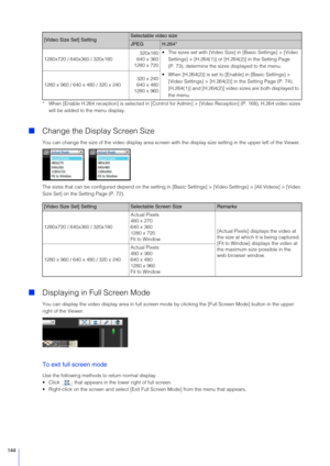 Page 144144
* When [Enable H.264 reception] is selected in [Control for Admin] > [Video Reception] (P. 168), H.264 video sizes 
will be added to the menu display.
 Change the Display Screen Size
You can change the size of the video display area screen wit h the display size setting in the upper left of the Viewer. 
The sizes that can be configured depend on the setting in  [Basic Settings] > [Video Settings] > [All Videos] > [Video 
Size Set] on the Setting Page (P. 72).
 Displaying in Full Screen Mode
You can...