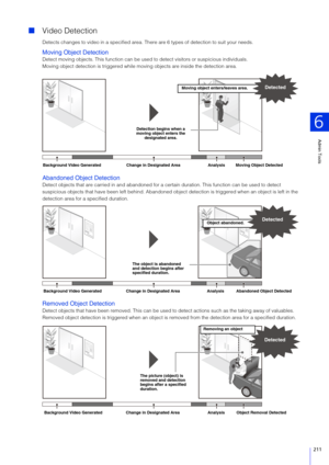 Page 211Admin Tools
6
211
Video Detection
Detects changes to video in a specified area. Th ere are 6 types of detection to suit your needs.
Moving Object Detection
Detect moving objects. This function can be used  to detect visitors or suspicious individuals.
Moving object detection is triggered while mo ving objects are inside the detection area.
Abandoned Object Detection
Detect objects that are carried in and abandoned for a certain duration. Th is function can be used to detect 
suspicious objects that have...