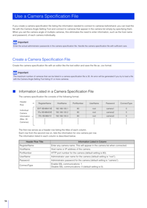 Page 5656
If you create a camera specification file listing the information needed to connect to cameras beforehand, you can load the 
file with the Camera Angle Setting Tool and connect to cameras  that appear in the camera list simply by specifying them.
When you set the camera angle of multiple cameras, this eliminates the need to enter information, such as the host name 
and password, of each camera individually.
Create a Camera Specification File
Create the camera specification file  with an editor like...