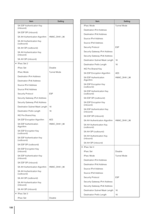 Page 188188
SA ESP Authentication Key 
(inbound) 
SA ESP SPI (inbound) 
SA AH Authentication Algorithm HMAC_SHA1_96
SA AH Authentication Key 
(outbound) 
SA AH SPI (outbound) 
SA AH Authentication Key 
(inbound) 
SA AH SPI (inbound) 
 IPsec Set 2
IPsec Set Disable
IPsec Mode Tunnel Mode
Destination IPv4 Address
Destination IPv6 Address
Source IPv4 Address
Source IPv6 Address
Security Protocol ESP
Security Gateway IPv4 Address
Security Gateway IPv6 Address
Destination Subnet Mask Length 16
Destination Prefix...