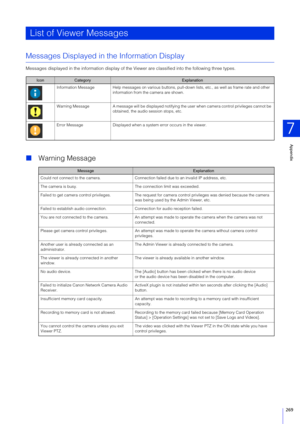 Page 269Appendix
7
269
Messages Displayed in the Information Display
Messages displayed in the information display of the Viewer are classified into the following three types.
Warning Message
List of Viewer Messages
IconCategoryExplanation
  Information Message Help messages on various buttons, pull-down lists, etc., as well as frame rate and other  information from the camera are shown.
  Warning Message A message will be displayed notifying the user when camera control privileges cannot be 
obtained, the...