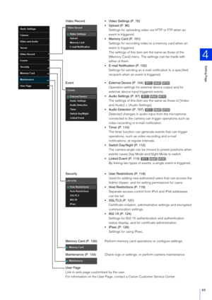 Page 63Setting Page
4
63
 Video  Settings (P. 72)
 Upload (P. 96) Settings for uploading video via HTTP or FTP when an 
event is triggered.
 Memory Card (P. 101) Settings for recording video to a memory card when an 
event is triggered.
The settings of this item are the same as those of the 
[Memory Card] menu. The sett ings can be made with 
either of them.
 E-mail Notification (P. 102) Settings for sending an e-mail notification to a specified 
recipient when an event is triggered.
Video Record
Event...