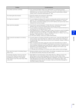 Page 255Appendix
7
255
The camera cannot be controlled. If you connect the Admin Viewer as an administrator, you will have exclusive 
possession of the camera control privileges . If you connect to the Admin Viewer as an 
Authorized User, you cannot control the cam era unless the administrator releases 
camera control. Consult the Administrator (P. 138).
The viewer gets disconnected.  Check the network and computer for abnormality.
 Reboot the computer and connect again.
You forgot your password.  You can...