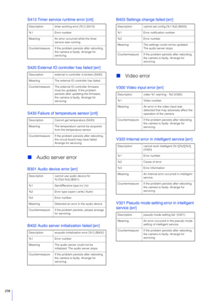 Page 258258
S413 Timer service runtime error [crit]
S420 External IO controller has failed [err]
S 430 Failure of temperature sensor [crit]
 Audio server error
B301 Audio device error [err]
B402 Audio server initialization failed [err] B403 
Settings change failed [err]
Video error
V300 Video input error [err]
V320 Internal error in intelligent service [err]
V321 Pseudo mode setting error in intelligent 
service [err]
Description timer working error [%1] (S413)
%1 Error number
Meaning An error occurred while...