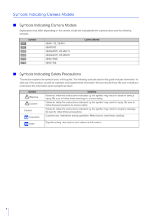 Page 66
Symbols Indicating Camera Models
Symbols Indicating Camera Models
Explanations that differ depending on  the camera model are indicated by the camera name and the following 
symbols.
 Symbols Indicating Safety Precautions
This section explains the symbols used in this guide. The fo llowing symbols used in this guide indicate information for 
safe use of the product, as well as important and supplemental information the us er should know. Be sure to read and 
understand this information when using the...