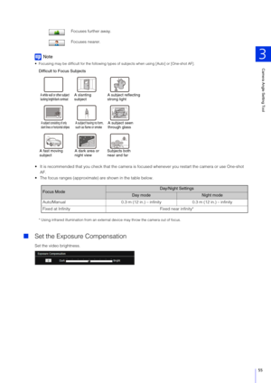 Page 55Camera Angle Setting Tool
3
55
Note
 Focusing may be difficult for the following type s of subjects when using [Auto] or [One-shot AF].
Difficult to Focus Subjects
 It is recommended that you check that the camera is f ocused whenever you restart the camera or use One-shot 
AF.
 The focus ranges (approximate) are shown in the table below.
* Using infrared illumination from an external device may throw the camera out of focus.
 Set the Exposure Compensation
Set the video brightness. Focuses further...
