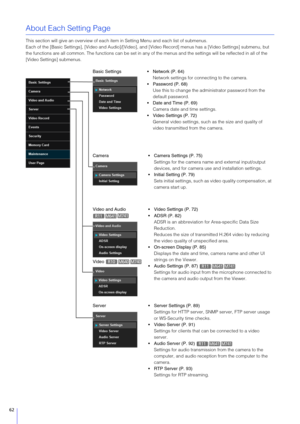 Page 6262
About Each Setting Page
This section will give an overview of each item in Setting Menu and each list of submenus.
Each of the [Basic Settings], [Video and Audio]/[Video],  and [Video Record] menus has a [Video Settings] submenu, but 
the functions are all common. The functions can be set in any  of the menus and the settings will be reflected in all of the 
[Video Settings] submenus.
 Network (P. 64) Network settings for connecting to the camera.
 Password (P. 68)
Use this to change the administrator...