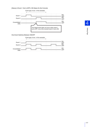 Page 117Setting Page
4
117
[Status] of Event 1  Set to [OFF], ON States Do Not Coincide
One Event  Switches Between ON/OFF
ON
Event 1
Event 2
Consolidated state OFF
ON
OFF
ON
OFF
The linked event does not occur when event 1 
turns OFF, but at the moment event 2 turns ON. 
Event gap (4 sec. in this example)
ON
Event 1
Event 2
Consolidated state OFF
ON
OFF
ON
OFF
Event gap (4 sec. in this example) 