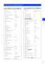 Page 273Appendix
7
273
List of Factory Default Settings
ItemSetting

LAN Interface Auto
Maximum Packet Size 1500

IPv4 Address Setting Method Manual
IPv4 Address  192.168.100.1
Subnet Mask 255.255.255.0
IPv4 Default Gateway Address
AutoIP Enable
IPv4 Address (AutoIP)
 IPv6 Enable
Auto (RA) Enable
Auto (DHCPv6) Enable
IPv6 Address (Manual) 
Prefix Length 64
IPv6 Default Gateway Address
IPv6 Address (Auto) 
 DNS
Name Server Address 1
Name Server Address 2
Auto-Setting of Name Server 
Address Disable
Host Name
Host...