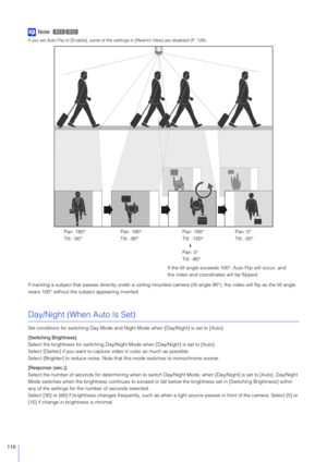 Page 110110
Note
If you set Auto Flip to [Enable], some of the settings in [Restrict View] are disabled (P. 128).
If tracking a subject that passes directly under a ceiling mounted  camera (tilt angle 90°), the video will flip as the tilt angle 
nears 100° without the subject appearing inverted.
Day/Night (When Auto Is Set)
Set conditions for switching Day Mode and Nigh t Mode when [Day/Night] is set to [Auto].
[Switching Brightness]
Select the brightness for switching Day/Nigh t Mode when [Day/Night] is set to...