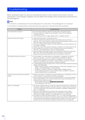 Page 228228
Before contacting the dealer from whom you purchased the product or Canon Customer Service Center, check the 
following items. If a log message is displayed, check the details of the message  and the corresponding countermeasures in 
the log message list.
Note
 For information on troubleshooting for the Camera Managem ent Tool, please refer to “Camera Management Tool User Manual”.
 For information on troubleshooting for the Recorded Video Ut ility, please refer to “Recorded Video Utility User...