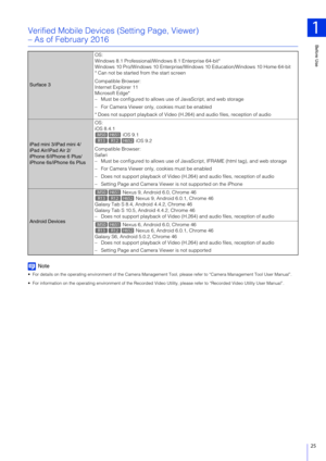 Page 25Before Use
1
25
Verified Mobile Devices (Setting Page, Viewer)
– As of February 2016
Note
 For details on the operating environment of the Camera Management Tool, please refer to “Camera Management Tool User Manual”.
 For information on the operating environment of the Recorded Vi deo Utility, please refer to “Recorded Video Utility User Manual”.
Surface 3OS:
Windows 8.1 Professional/Windows 8.1 Enterprise 64-bit*
Windows 10 Pro/Windows 10 Enterprise/Windo
ws 10 Education/Windows 10 Home 64-bit
* Can not...