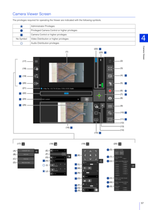 Page 57Camera Viewer
4
57
Camera Viewer Screen
The privileges required for operating the Viewer are indicated with the following symbols.
Administrator Privileges
Privileged Camera Control or higher privileges
Camera Control or higher privileges
No Symbol Video Distributi on or higher privileges
Audio Distribution privileges
(2)
(3)
(4)
(5)
(6)
(8)
(9)
(10)
(11)
(7)
(17)
(18)
(19)
(20)
(21)
(22)
(24)
(25)
(14) (12)
(13)
(15)
(1)
(22)
(23)
(16)
(A)
(B)
(C)
(D) (K)
(L)
(M)
(N)(S)
(T)
(U)
(V)
(W)
(17) (20)...