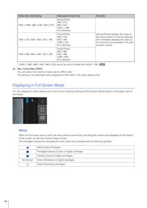 Page 6464
* [1920 x 1080 / 960 x 540 / 480 x 270] cannot be set for [Video Size Set] (P. 104). 
(4) Max. Frame Rate (JPEG) You can select the maximum frame rate for JPEG video.
The setting is not selectable when displa ying H.264 video in the video display area.
Displaying in Full Screen Mode
You can display the video display area in full screen mode by  clicking the [Full Screen Mode] button in the upper right of 
the Viewer.
Menus
When the full screen view is used, the menu panels required for controlling t...