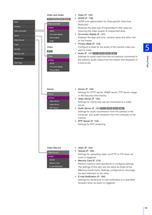 Page 93Setting Page
5
93
Video Record Video (P. 104)
 Upload (P. 156)Settings for uploading video via HTTP or FTP when an 
event is triggered.
 Memory Card (P. 215)
Perform memory card operat ions or configure settings.
The settings of this item are the same as those of the 
[Memory Card] menu. Settings configured on one page 
are also reflected on the other.
 E-mail Notification (P. 160) Settings for sending an e-mail notification to a specified 
recipient when an event is triggered.
Server  Server (P. 149)...