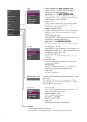 Page 9494
Security
Memory Card (P. 215)
Maintenance User Management (P. 100)
The settings of this item are t he same as those of the [User 
Management] in [Basic] menu. Settings configured on one 
page are also reflected on the other.
 Host Restrictions (P. 204)
Separate access control from IPv4 and IPv6 addresses 
can be set.
 SSL/TLS (P. 206)
Certificate creation and management, and encrypted 
communication settings.
 802.1X (P. 209)
Settings for 802.1X authentication and authentication 
status display, and...
